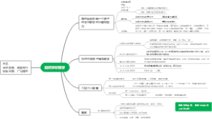 如何学好数学