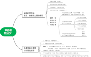 不自律
