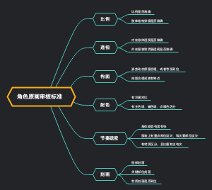 游戏角色原画审核标准