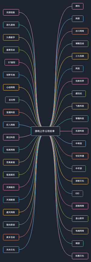 游戏上市公司名单