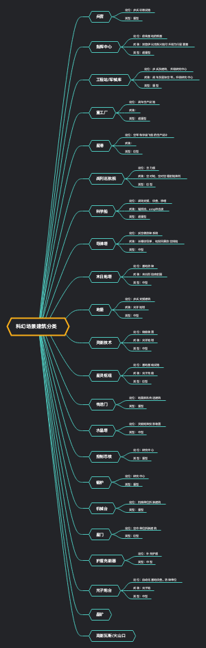 科幻场景建筑分类