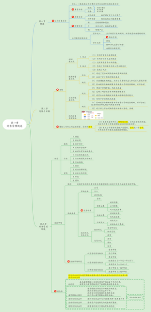 财务管理学