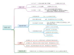 高中生物基因工程思维导图