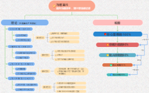 工作效率可视化-沟通漏斗
