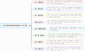 人民日报夜读保持年轻的8个好习惯