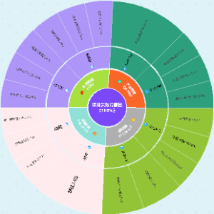 项目失败的原因（一期 构架图）