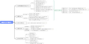 店铺选址及经营推演