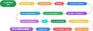 14天训练营课程安排