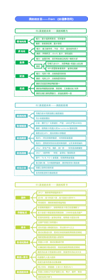 美的的未来分析