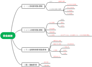 安全原理