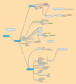 创衣1.0 功能结构