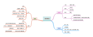 我的舞台