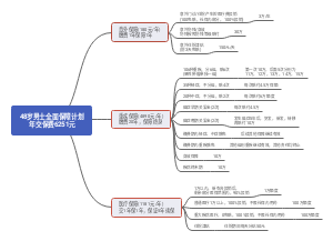 48岁男士全面保障计划