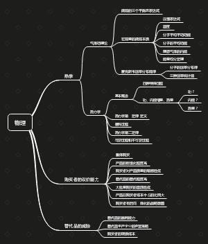 初中物理热学思维导图