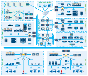 网络架构规划图