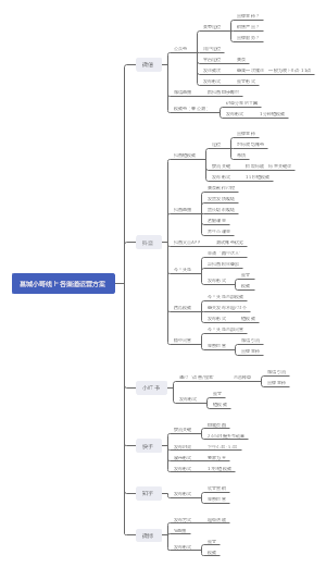 邕城小哥线上各渠道运营方案