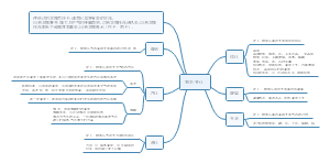 初中物理物态变化预习复习思维导图