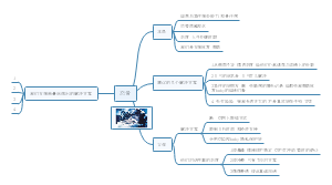 家庭相处方式思维导图