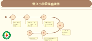 复兴小学参观路线图