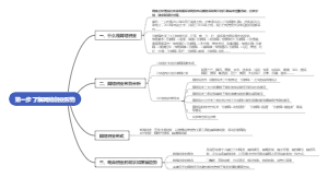 第一步 了解网络创业形势