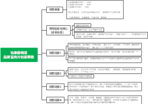 怡泰酸梅汤品牌宣传片创意思路