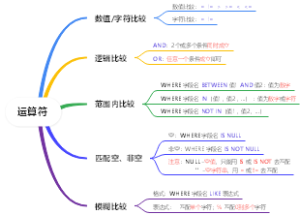 运算符