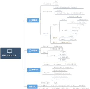 韩国智能柜方案