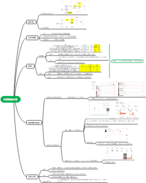 乔媛抖音数据分析和改进方向