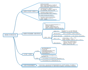 新闻舆论工作的地位作用