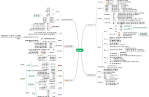 数据分析课程笔记