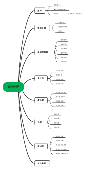 资料分析