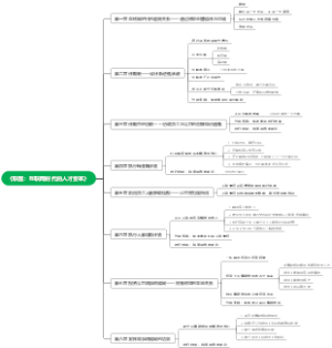 《联盟：互联网时代的人才变革》