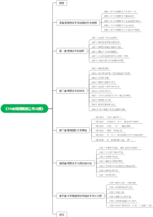 《5职场精英的工作习惯》