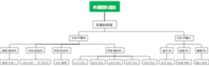科普团队建设