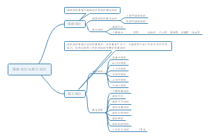 班级活动与班队活动