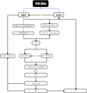 福利粉社群运营全流程