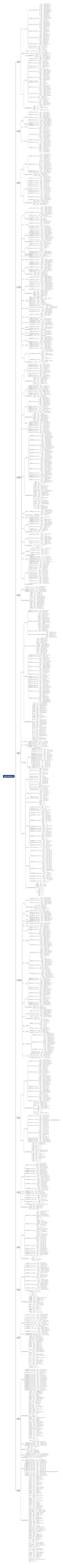 中国古代各朝帝王年号