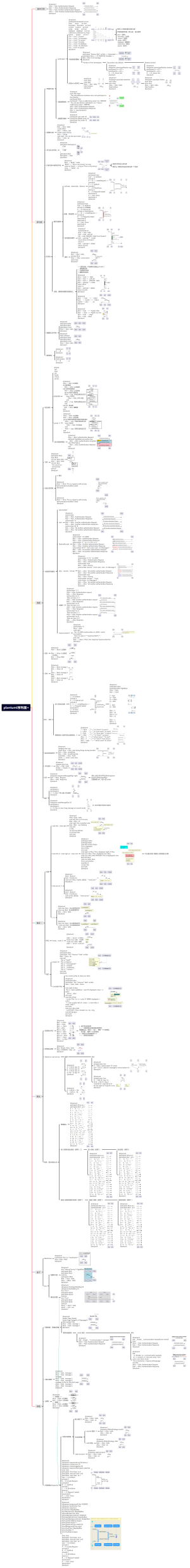 【计算机】plantuml官方文档完全脑图笔记-序列图