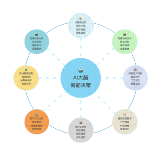 ai数据飞轮