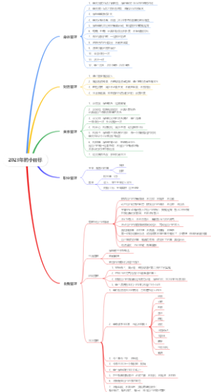 2023年的小目标