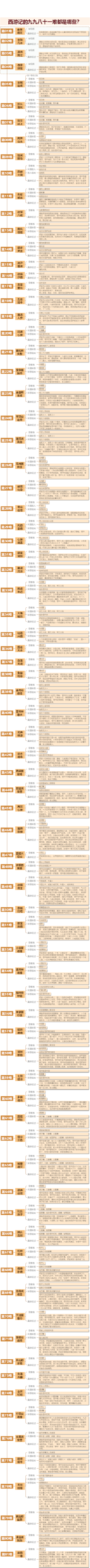 《西游记》九九八十一难图