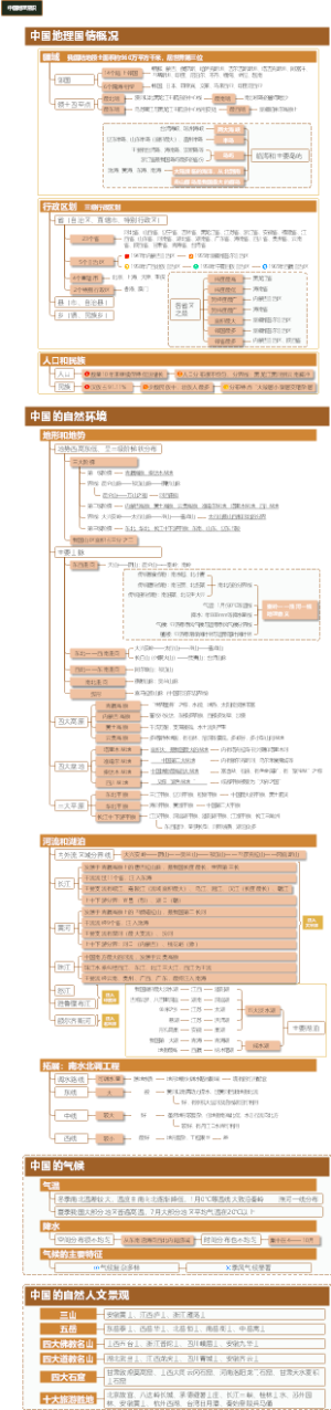 中国地理常识