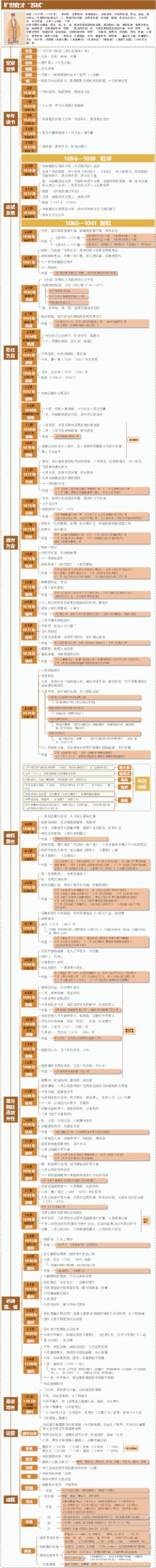 苏轼的一生