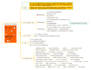 《好好学习》读书笔记