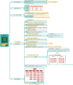 秋叶写作7堂课之框架式写作