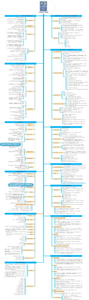 《学会提问》读书笔记