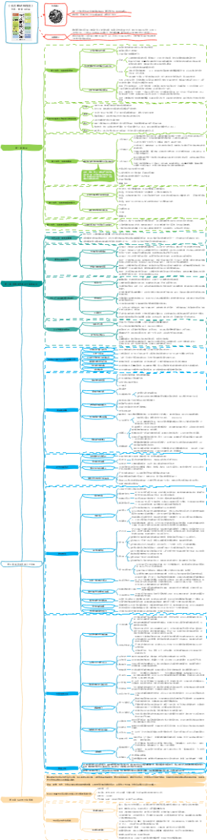 《卡片笔记写作法》-申克·阿伦斯-读书笔记