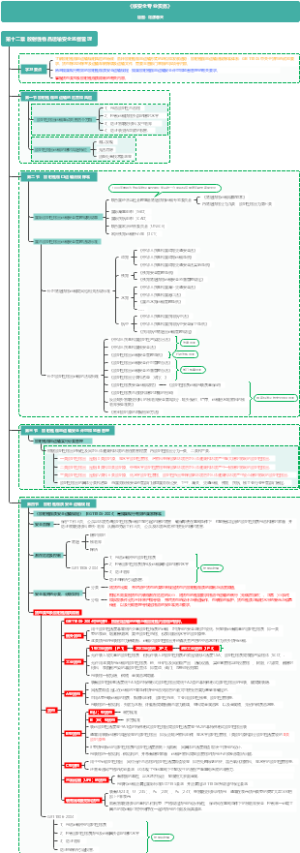 注册核安全工程师-核安全专业实务：12、放射性物品运输安全监督管理