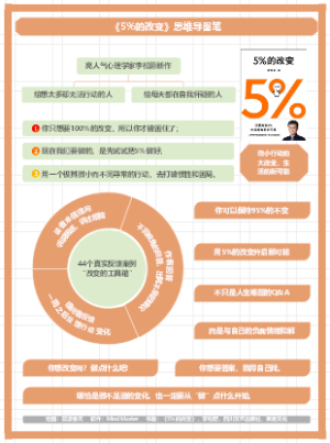 《百分之五的改变》：只要微小的改变，生活就有全新的可能
