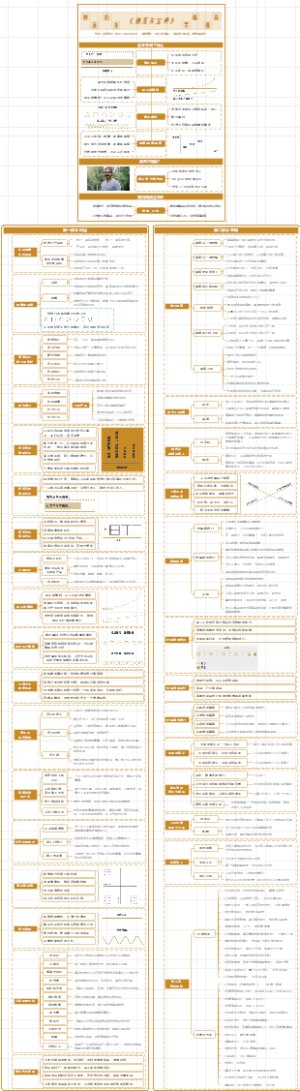 《纳瓦尔宝典》：财富自由与幸福指南